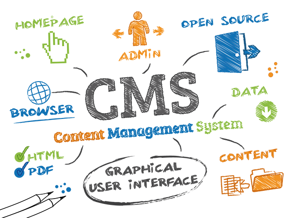 Infographic about Content Management Systems